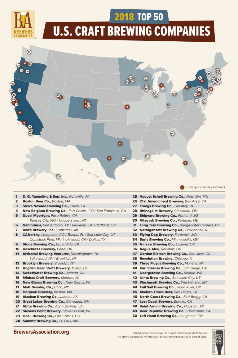Top 50 Bierbrauereien in USA (aktuelle Daten)
